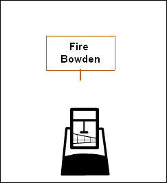 Fire Bowden.